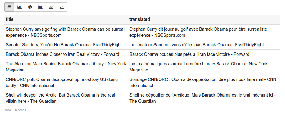 news about BHO and their respective french translations